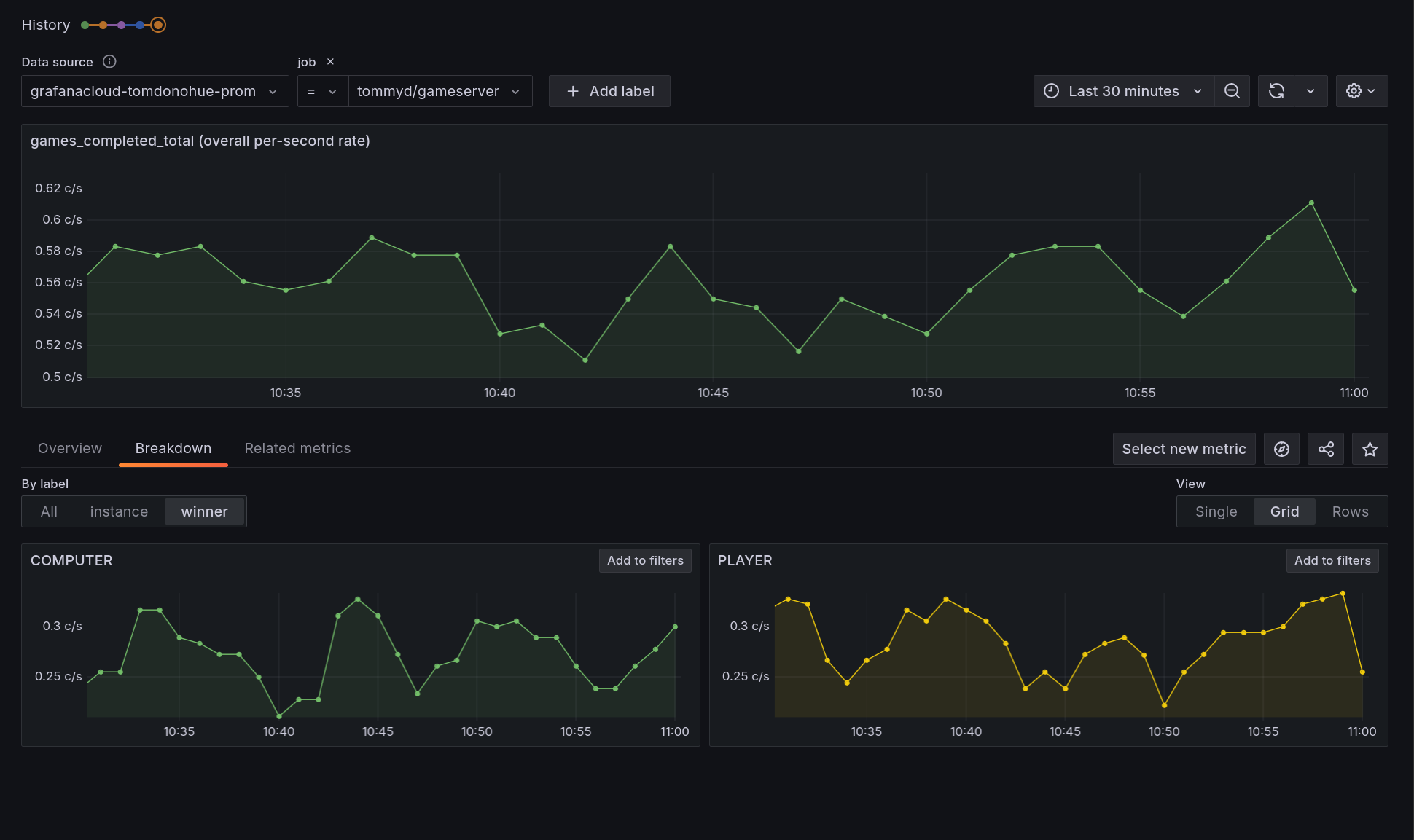 gameserver metrics in Metrics Drilldown